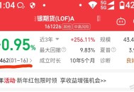 白银的风险套利，单号已撸1400+，后期还可以做