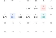 一个冰箱耗电一天差不多3度，正常吗